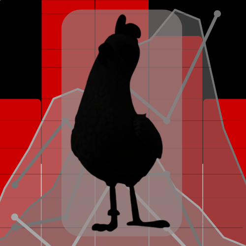 Chikaletta na tle wykresow